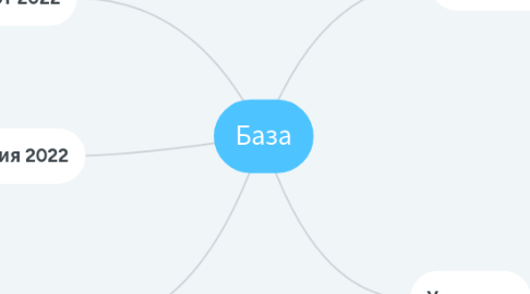Mind Map: База
