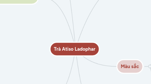 Mind Map: Trà Atiso Ladophar