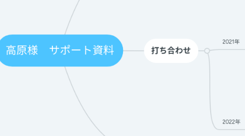 Mind Map: 高原様 サポート資料