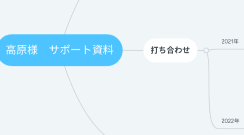 Mind Map: 高原様　サポート資料