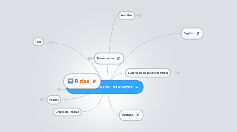 Mind Map: Proyecto Marcha Por Los Valores