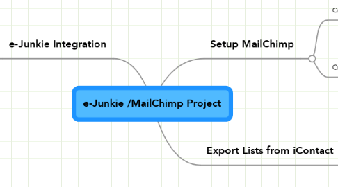 Mind Map: e-Junkie /MailChimp Project