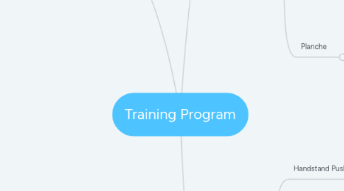 Mind Map: Training Program