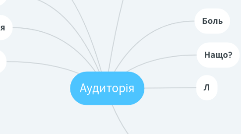 Mind Map: Аудиторія