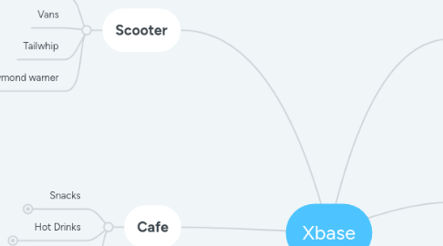 Mind Map: Xbase