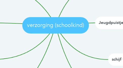 Mind Map: verzorging (schoolkind)