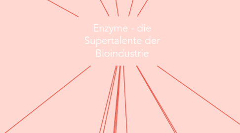 Mind Map: Enzyme - die Supertalente der Bioindustrie