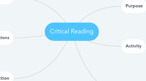 Mind Map: Critical Reading