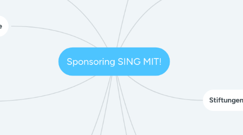 Mind Map: Sponsoring SING MIT!