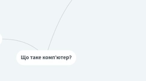 Mind Map: Що таке комп'ютер?