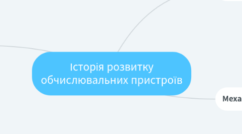Mind Map: Історія розвитку обчислювальних пристроїв