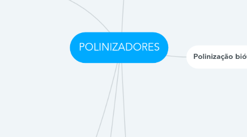 Mind Map: POLINIZADORES