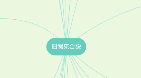 Mind Map: 旧関東合説