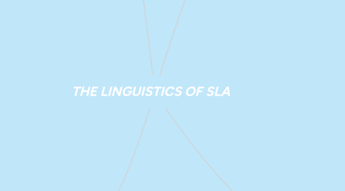 Mind Map: THE LINGUISTICS OF SLA