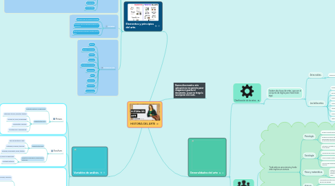 Mind Map: HISTORIA DEL ARTE