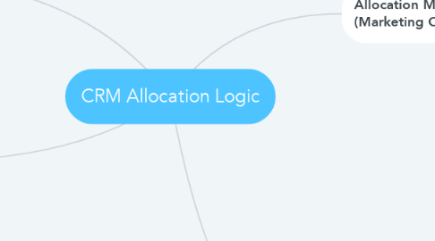 Mind Map: CRM Allocation Logic