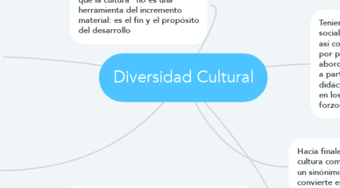 Mind Map: Diversidad Cultural