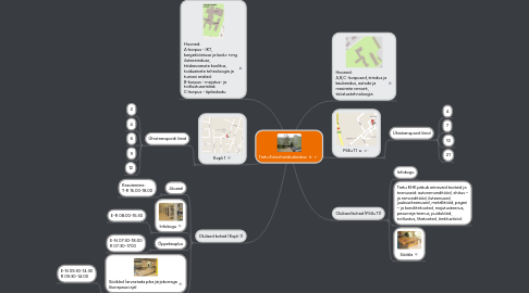 Mind Map: Tartu Kutsehariduskeskus