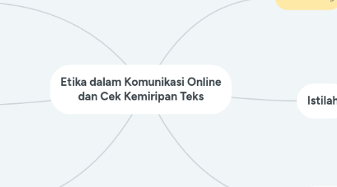 Mind Map: Etika dalam Komunikasi Online dan Cek Kemiripan Teks