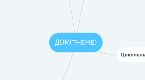 Mind Map: ДОМ(THEME)