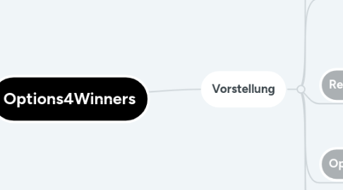 Mind Map: Options4Winners