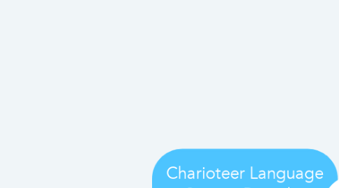 Mind Map: Charioteer Language Service Provider