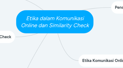 Mind Map: Etika dalam Komunikasi Online dan Similarity Check