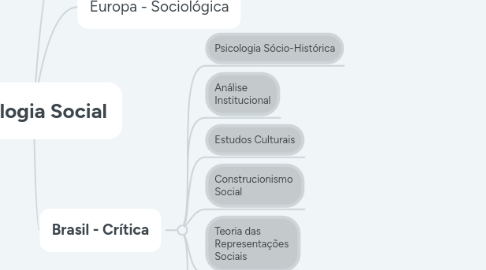 Mind Map: Psicologia Social