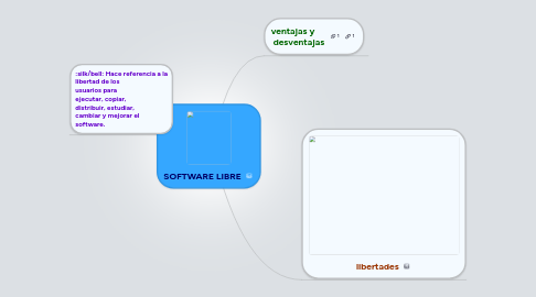 Mind Map: SOFTWARE LIBRE