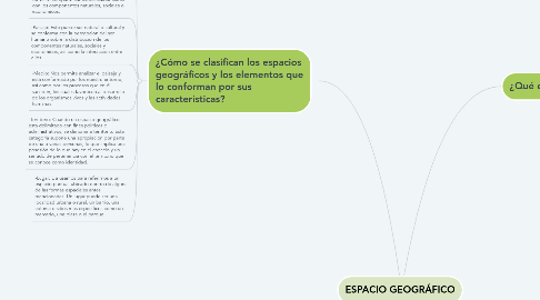 Mind Map: ESPACIO GEOGRÁFICO