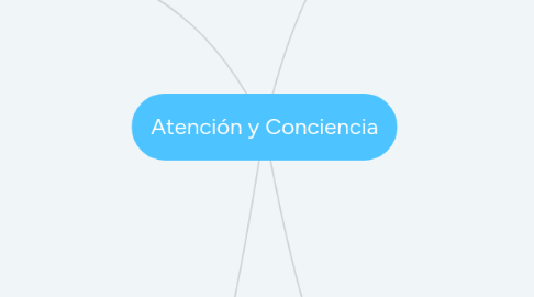 Mind Map: Atención y Conciencia