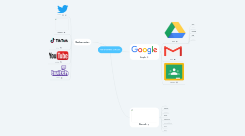 Mind Map: Ferramentas virtuais