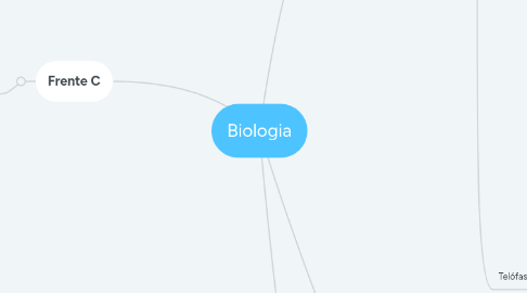 Mind Map: Biologia