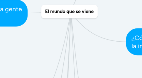 Mind Map: El mundo que se viene