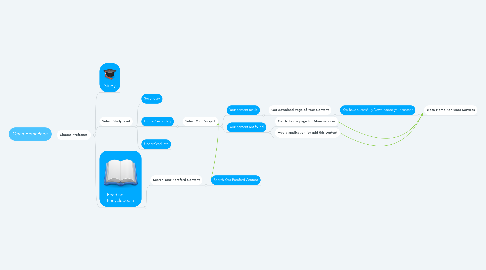 Mind Map: Open HomePage