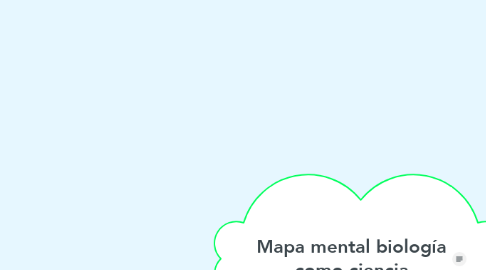 Mind Map: Mapa mental biología como ciencia