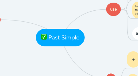Mind Map: Past Simple