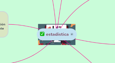 Mind Map: estadística