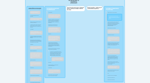 Mind Map: FATORES NEUROLÓGICOS RELACIONADOS À PSICOMOTRICIDADE: DO MOVIMENTO À APRENDIZAGEM