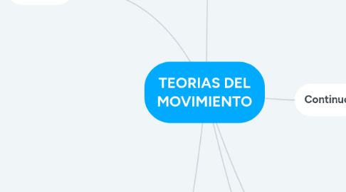 Mind Map: TEORIAS DEL MOVIMIENTO