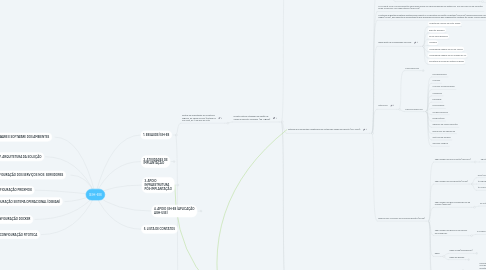 Mind Map: SIH-EB