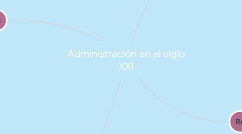 Mind Map: Administración en el siglo XXI