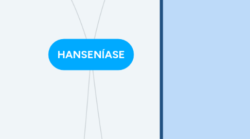Mind Map: HANSENÍASE