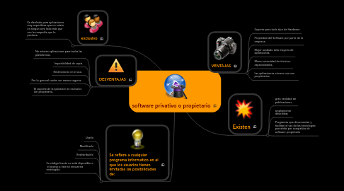 Mind Map: software privativo o propietario