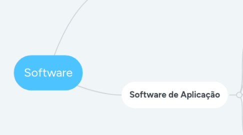 Mind Map: Software