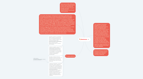 Mind Map: Antivirais