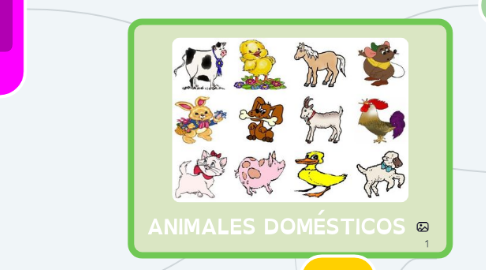 Mind Map: ANIMALES DOMÉSTICOS