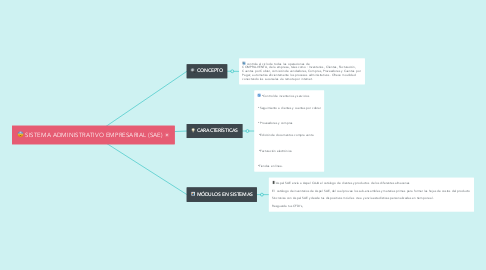 Mind Map: SISTEMA ADMINISTRATIVO EMPRESARIAL (SAE)