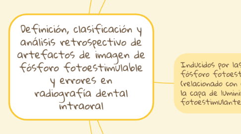 Mind Map: Definición, clasificación y análisis retrospectivo de artefactos de imagen de fósforo fotoestimulable y errores en radiografía dental intraoral