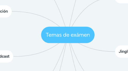 Mind Map: Temas de exámen